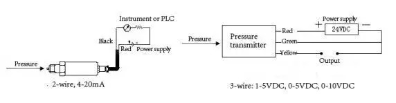 sensor cerâmico barométrico da pressão do sistema hidráulico de 20mA 10V 60MPa 2